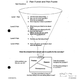 ITT’s “Pain Funnel and Pain Puzzle” recruiting tactics illustration. Source: 2012 Senate investigation